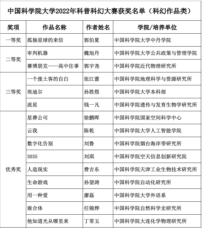 科幻作品.png